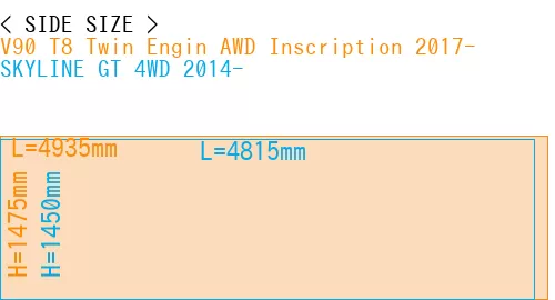 #V90 T8 Twin Engin AWD Inscription 2017- + SKYLINE GT 4WD 2014-